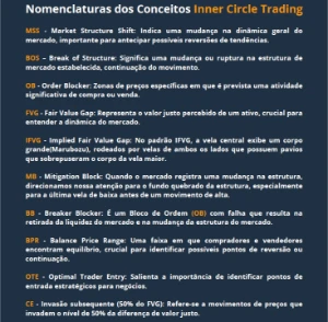 A Chave da Virada no Inner Circle Trading (ICT) - eBooks