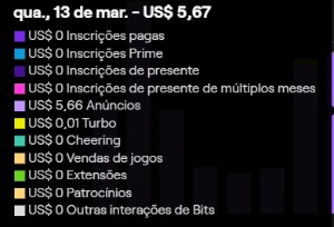 bot de AD na twitch - Outros