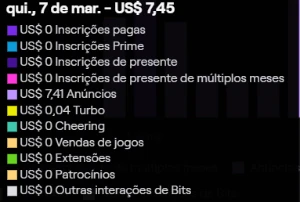 bot de AD na twitch - Outros