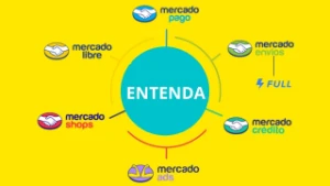 Curso mercado livre descomplicado - Cursos e Treinamentos