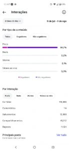 Venda de Instagram - Outros