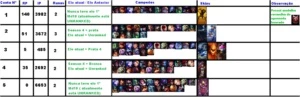 CONTAS UNRANKEDS E CONTAS COM ELO (LOL) - League of Legends