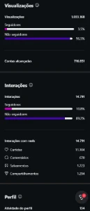 Conta Instagram 68K seguidores reais - Redes Sociais