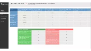 Planilha De Pesquisa De Clima Organizacional 3.0 - Outros