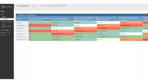 Planilha De Pesquisa De Clima Organizacional 3.0 - Outros