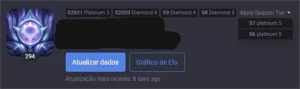 Conta de LOL Platina e varias vezes Dima com +470 skins - League of Legends