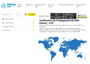 Global DNS - Outros