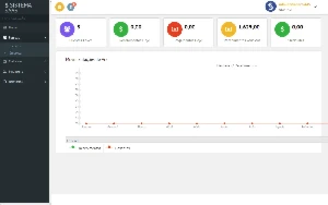 Sistema SaaS para Administração de Lojas. - Outros