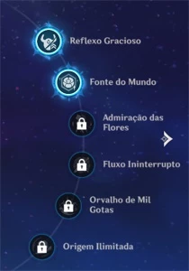 AYATO C2 + ARMA DELE + GANYU + HUTAO - Genshin Impact