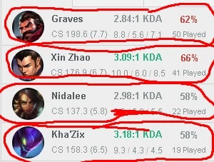 Conta Diamond 2 Winrate BOM conta ganhando muito PDL - League of Legends LOL