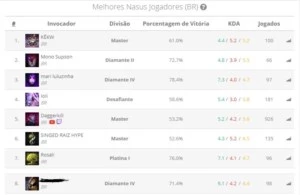 CONTA DIAMANTE LEAGUE OF LEGENDS + CONTA VALORANT LOL