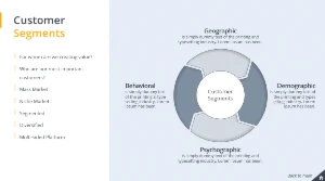 +8.000 Slides Prontos Power Point Editáveis + bônus - Serviços Digitais