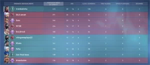 SMURF DIAMANTE VALORANT FULL ACESSO