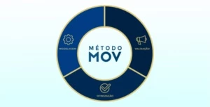 Método MOV Para Lançamentos Digitais - Cursos e Treinamentos