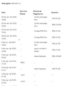 Conta valorant mais de 620 reais gastos pacote champion 2024