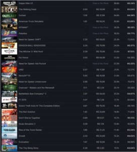 Steam 180 jogos - LVL 83 - 7 anos