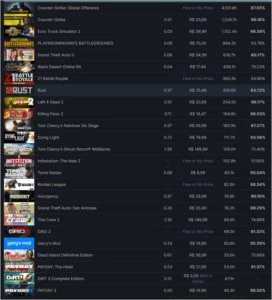 Steam 180 jogos - LVL 83 - 7 anos