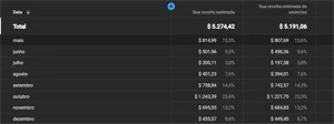 Canal Youtube Monetizado 265k Pode solicitar placa. - Outros