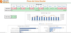 Planilha Fluxo De Caixa  Escolar 2024 -Editavel - Outros