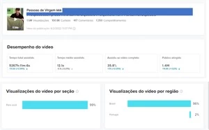 Vendo TikTok Engajamento Real - Novo - Social Media
