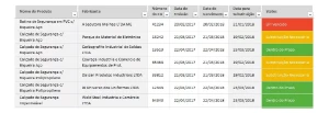 Planilha De Controle De EPI - Outros