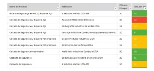 Planilha De Controle De EPI - Outros