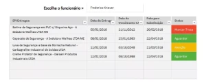 Planilha De Controle De EPI - Outros