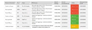 Planilha De Controle De EPI - Outros