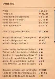 Conta Full Espada, 28M Prata Em Gear E Loot E 17M Fama Amare