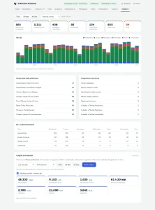Postador Automático🔥|Facebook, Insta, Marketplace e Grupos - Redes Sociais