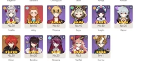 Conta MONSTRA - 25 T5 ~ Baal c3  e 5 Personagens BIS - Genshin Impact