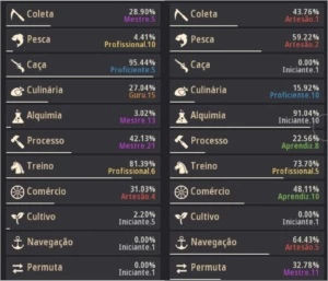 Acc Conta Endgame PvP PvE com BS PEN 305 ap 375 dp 680 GS - Black Desert