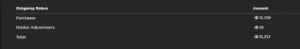 Conta Roblox 14k de robux gasto