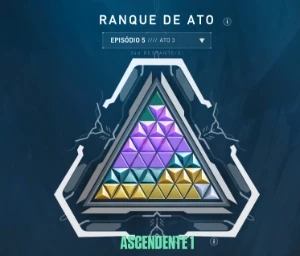 Elojob Valorant Rapido E Confiavel