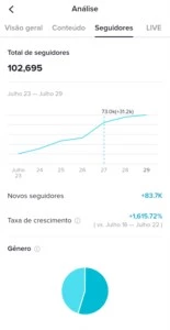 CONTA DO TIKTOK COM MAIS DE 100 MIL SEGUIDORES - Redes Sociais