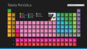 Tabela Periódica 2023 PRO - Outros