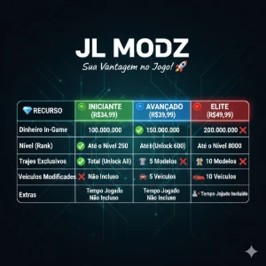 upe 100% sua conta gta v