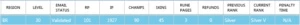 CONTA - PRATA 5 - 90 CHAMPS - 45 SKINS - 3 RUNAS PAGES - League of Legends LOL