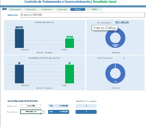 Planilha De Controle De Treinamento E Desenvolvimento -Edita - Outros