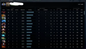Conta 4600 MMR, Divino 1 - DOTA 2