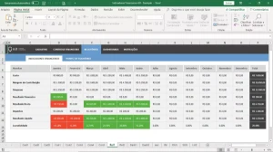 Planilha De Indicadores Financeiros - Outros