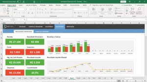 Planilha De Indicadores Financeiros - Outros
