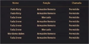 Conta End Game BDO Grind/Lifeskill/Permuta - carraca - Black Desert