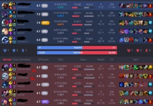 Conta Mestre 75 % Win Rate Mmr Gm/Challenger - League of Legends LOL