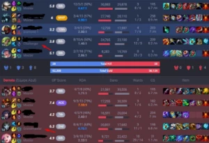 Conta Mestre 75 % Win Rate Mmr Gm/Challenger - League of Legends LOL