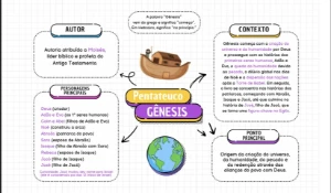 Mapa didático da Bíblia - eBooks