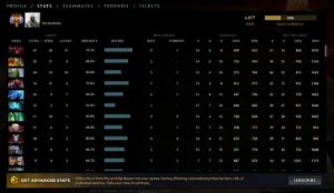 Conta Imortal 6K Mmr Calibrada - DOTA 2