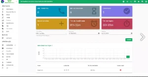 Whaticket Chatbot + Empresas | (saas)Preço só para hoje!! - Outros