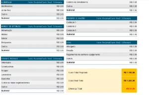 Planilha Orçamento  Pessoal Mensal 2026 - Outros