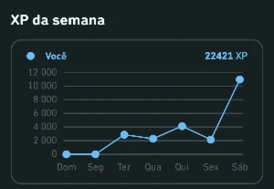 📈 Duolingo – Boost De Xp Na Sua Conta! - Outros